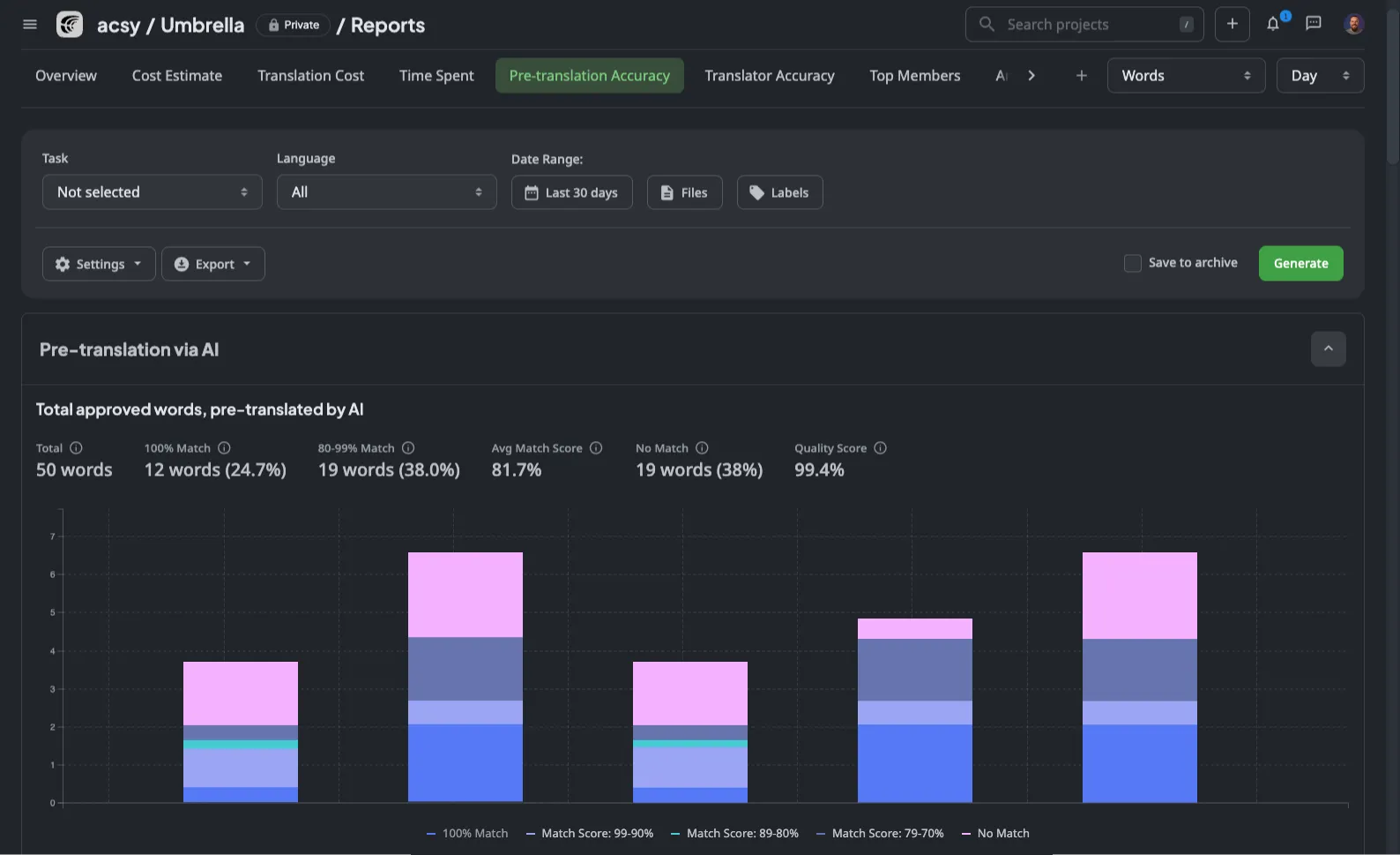 Pre-translation accuracy